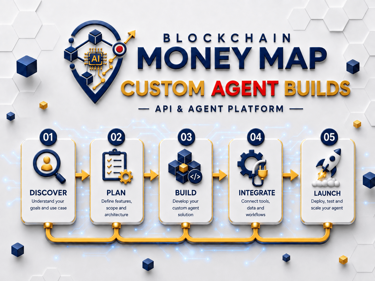 Blockchain Money Map custom agent builds
